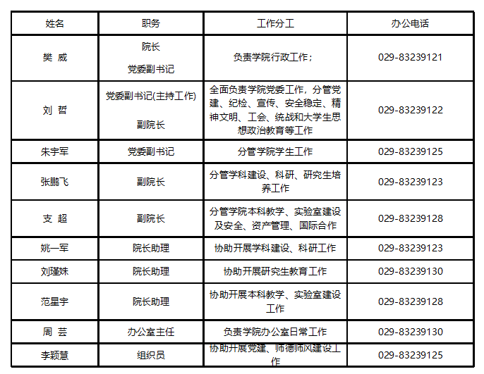 +86-029-83239130
