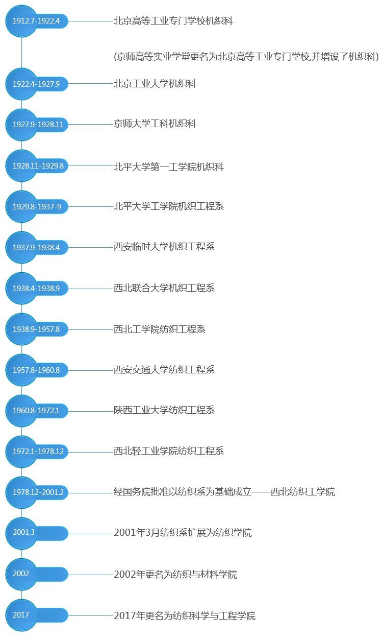 爱游戏电竞下载新人权益的办学历史最早